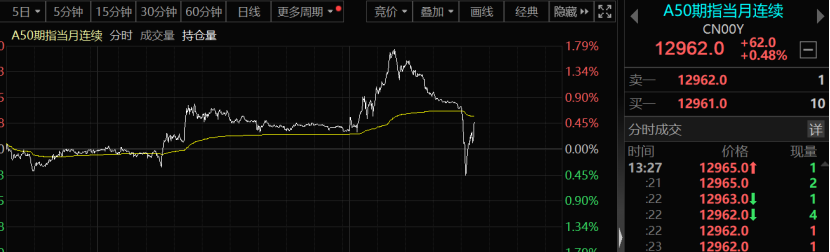             四剑齐发！刚刚，中国出手！        