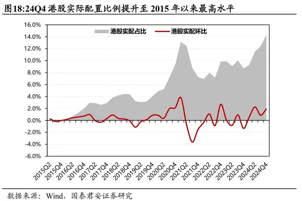             基金港股持仓比例创新高，什么信号？        