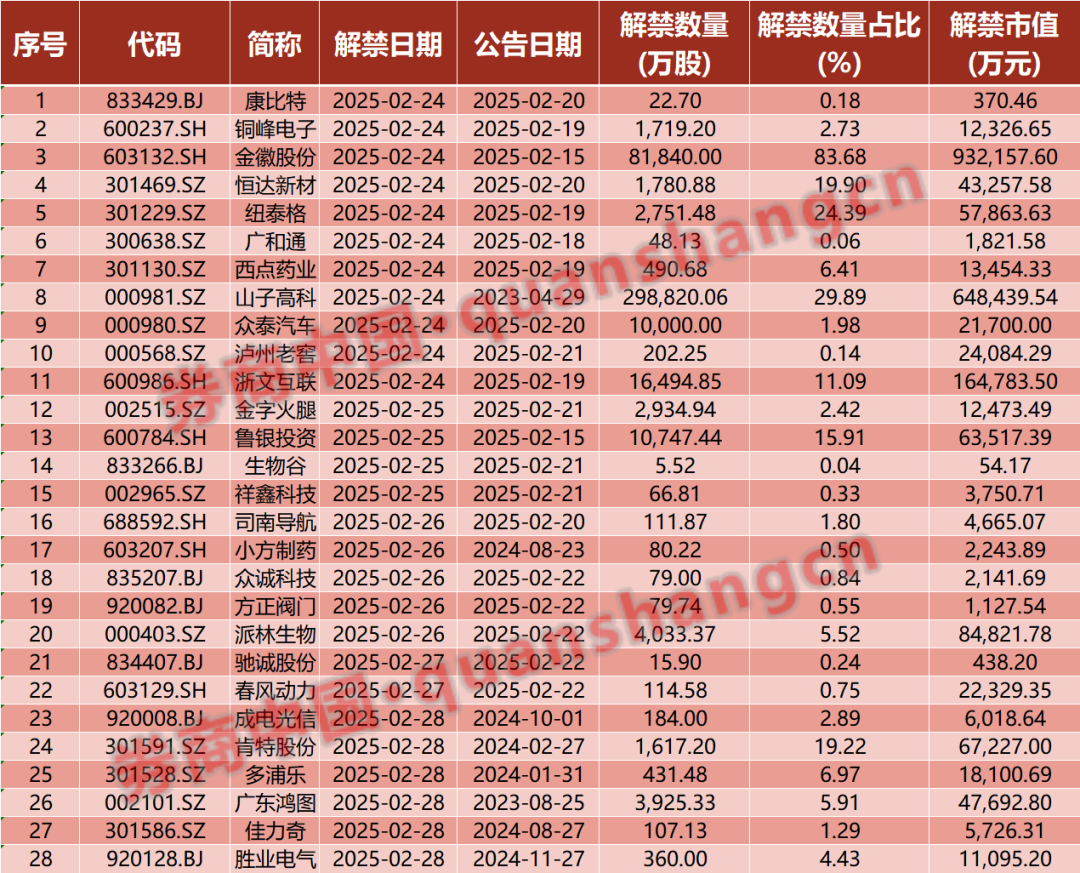             周末重磅！中美大消息，证监会发声！2025年中央一号文件发布！影响一周市场的十大消息        