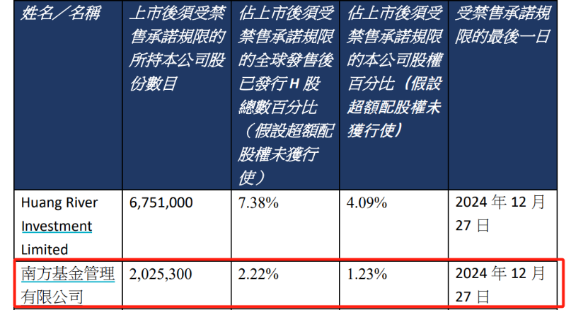             涨超12倍！这家公募成了“大赢家”        