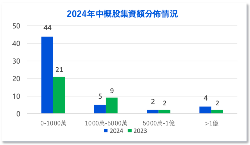             中资企业出海上市升温！港股“打新热”来了？        