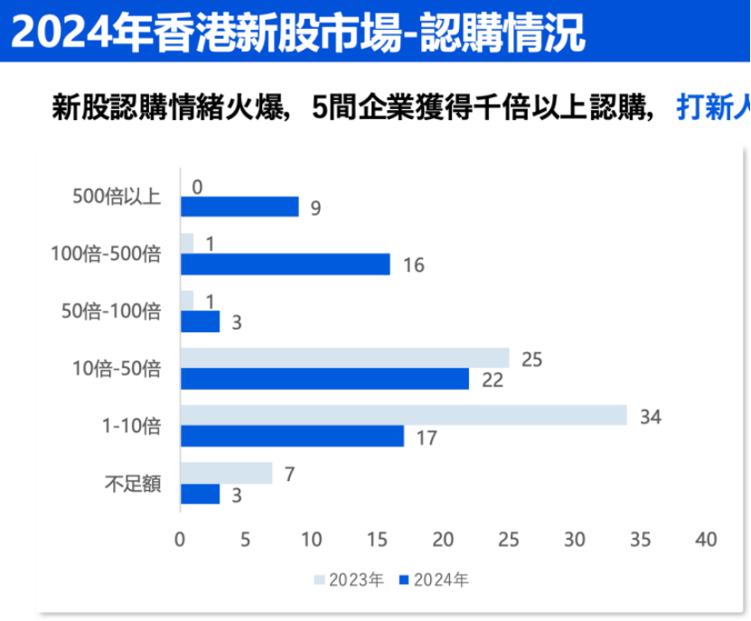             中资企业出海上市升温！港股“打新热”来了？        