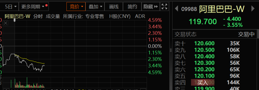             阿里，突发！        