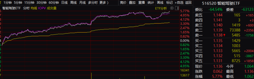             比亚迪，重磅利好！        