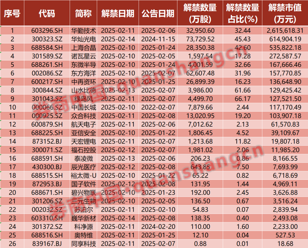             证监会重磅发布！DeepSeek，收费上调！外资：做多中国股票！影响一周市场的十大消息        